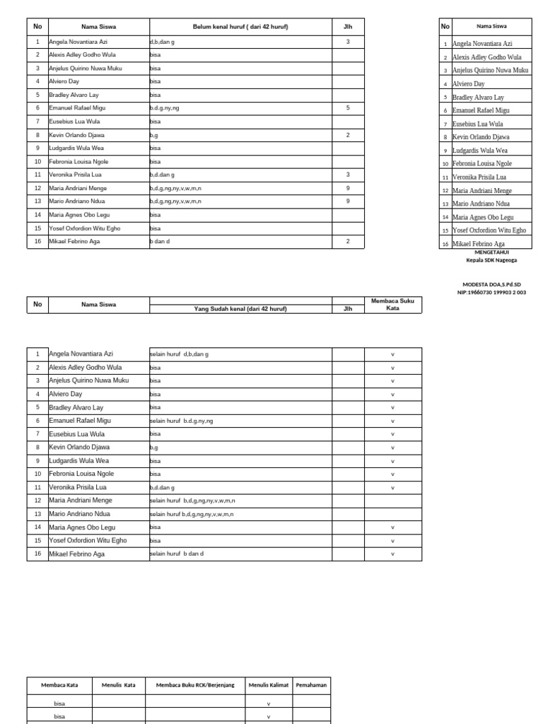 Data Pbs Kelas 2a | PDF
