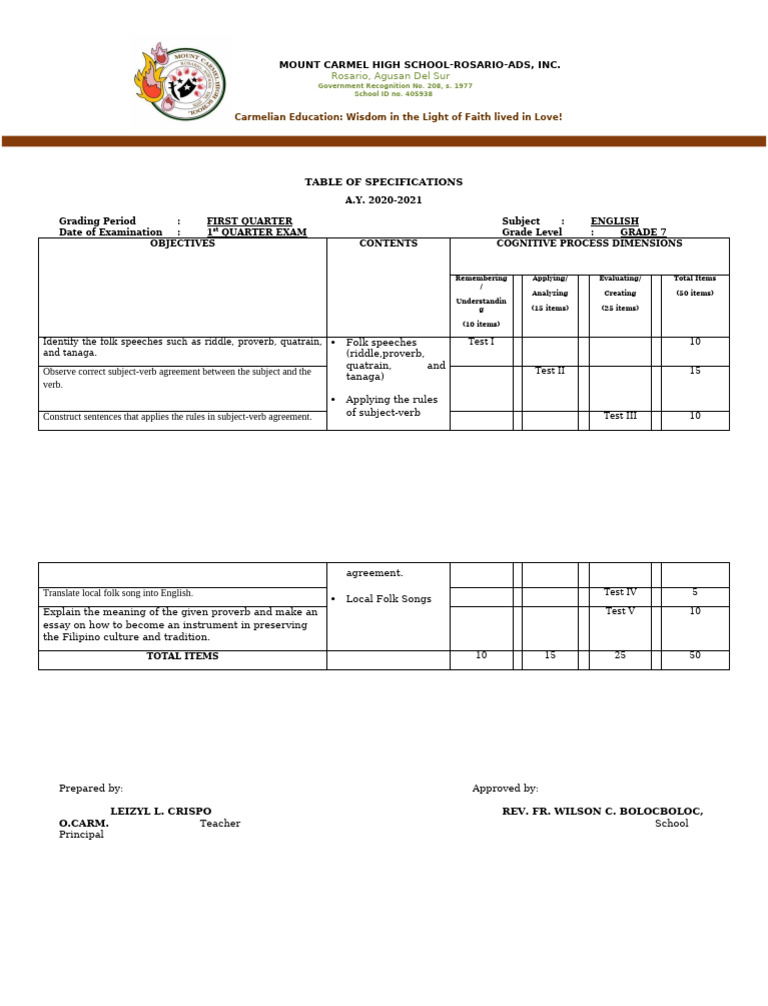 1st Quarter - English 7 - TOS | PDF