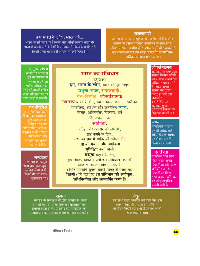 NCERT Books and Solutions PDF | Class 1 to 12 Free Download 2025-26 visual data 2