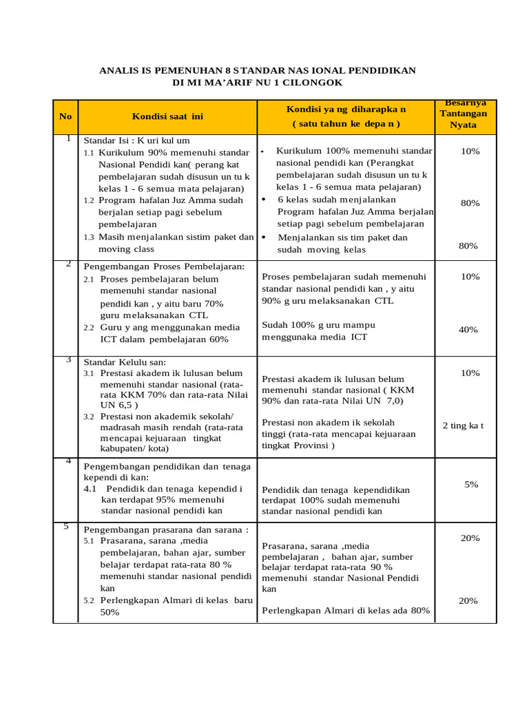 Analisis Snp 8 Standar Pdf