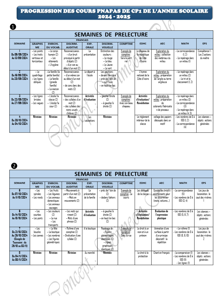 Progression PNAPAS CP1 PDF | PDF