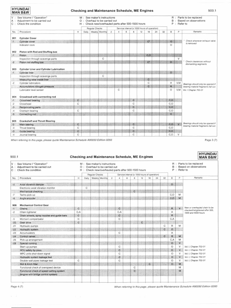 Hyundai MAN B&W Engine Maintenance Guide | PDF | Piston | Vehicle ...