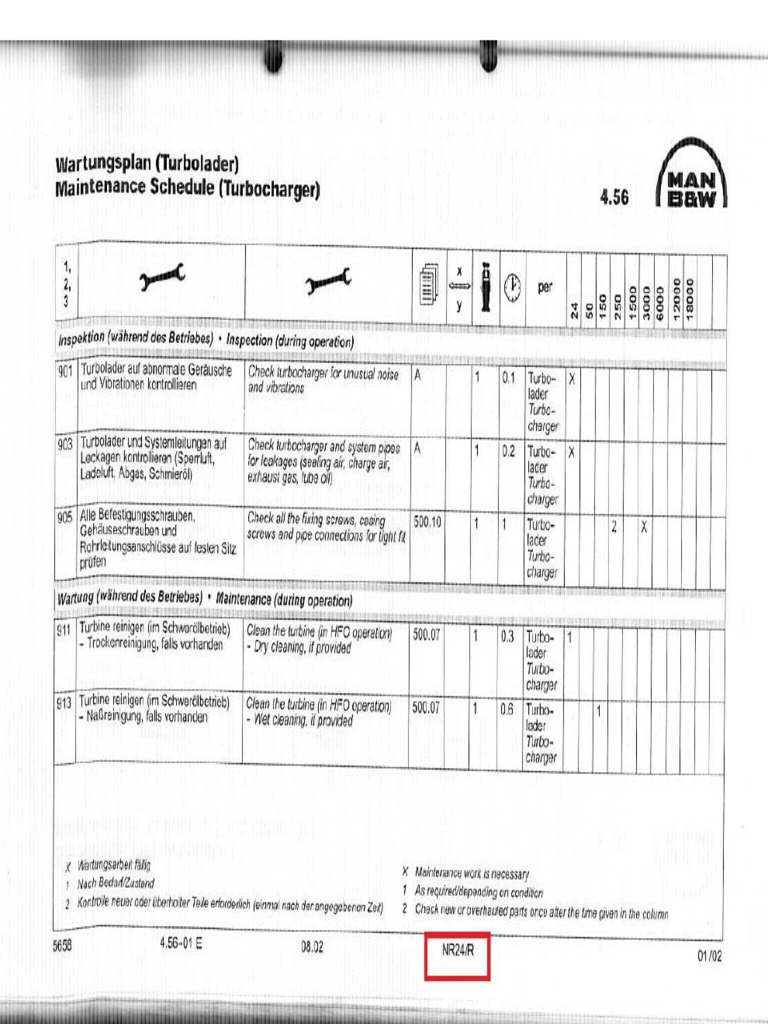 NR24-R Maintenance Schedule | PDF