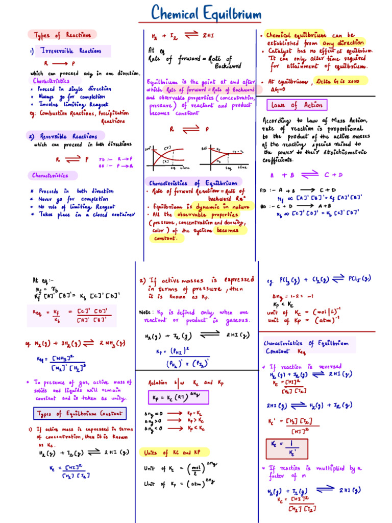 Equilbrium Short Notes | PDF