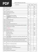 Bangladesh VAT Rates & HS Codes 2025-26 | PDF | Value Added Tax | Paper