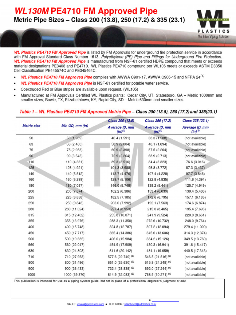WL130M-0319 Metric FM Pipe | PDF | Pipe (Fluid Conveyance) | Pressure