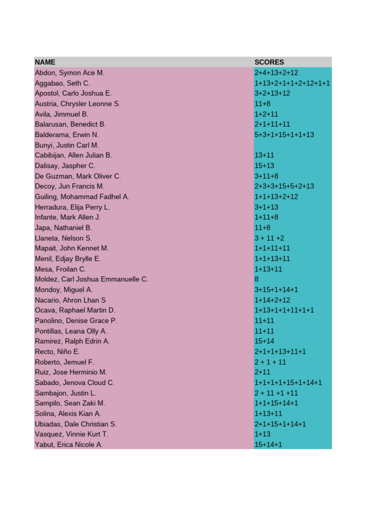 Scores | PDF