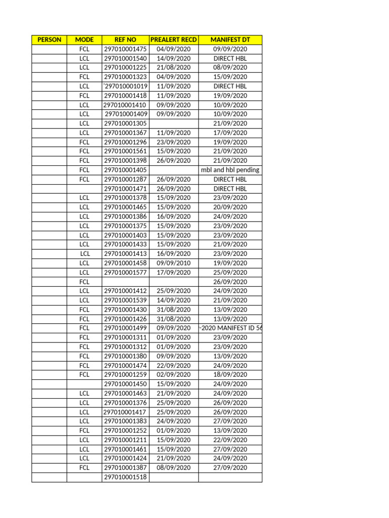 Import DSR | PDF
