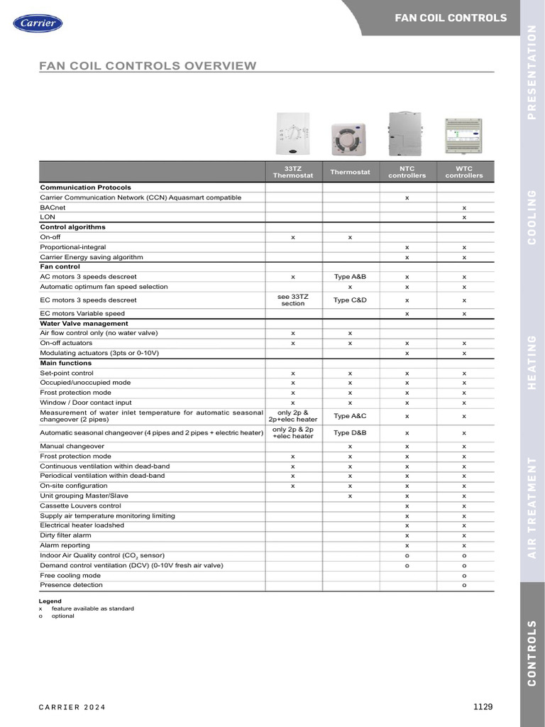 Catalogue Carrier Fan Coil Termostat Pdf