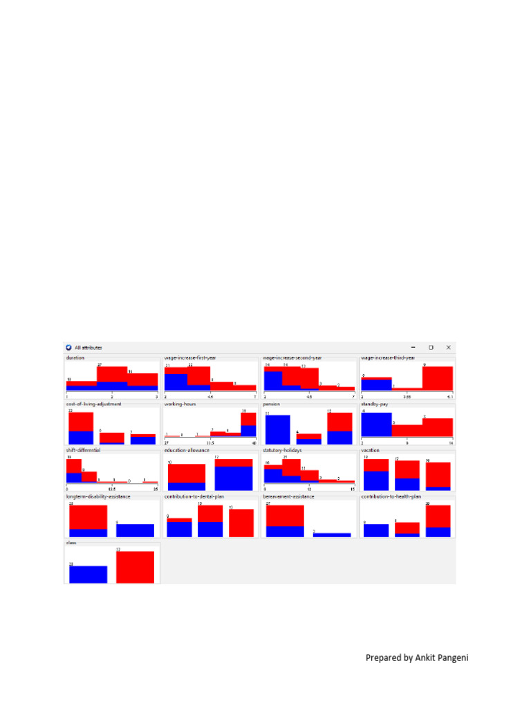 DWDM Lab Report | PDF