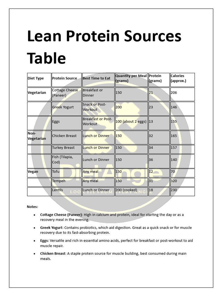 Lean Protein Sources Guide | PDF