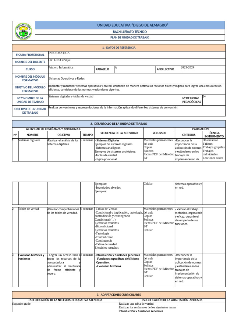 Plan Unidad de Trabajo-PUT-1SISTEMAS | PDF