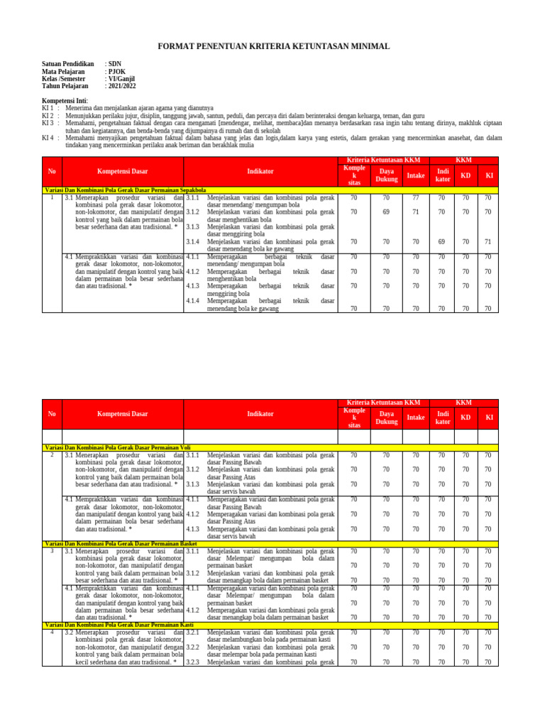 Format Penentuan KKM | PDF
