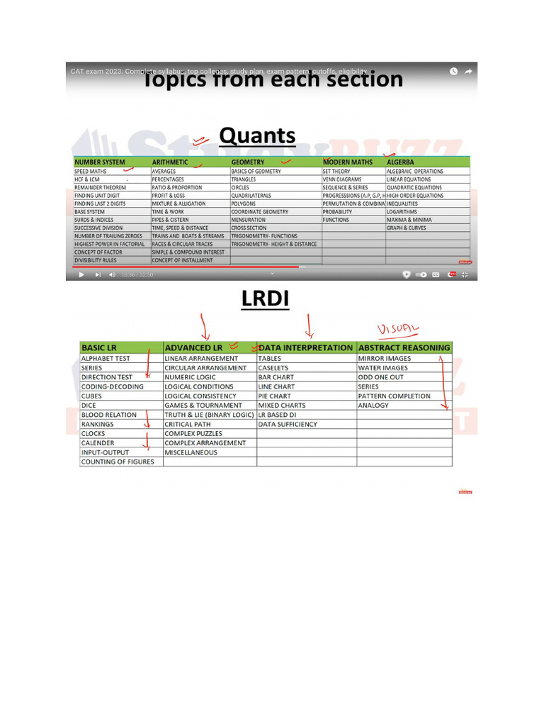 CAT EXAM SYLLABUS 2024 PDF DOWNLOAD visual data 8