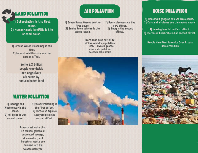 Land Pollution | PDF
