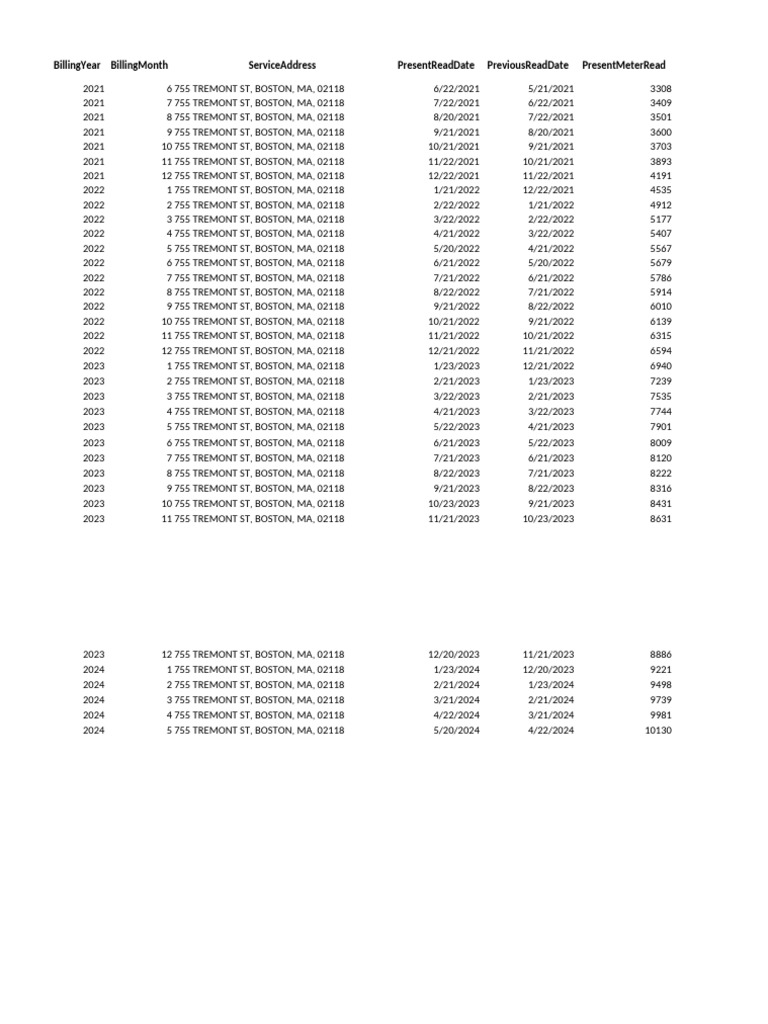 Only What You Need Electric Data June 21 To May 24 - 3 Sisters | PDF