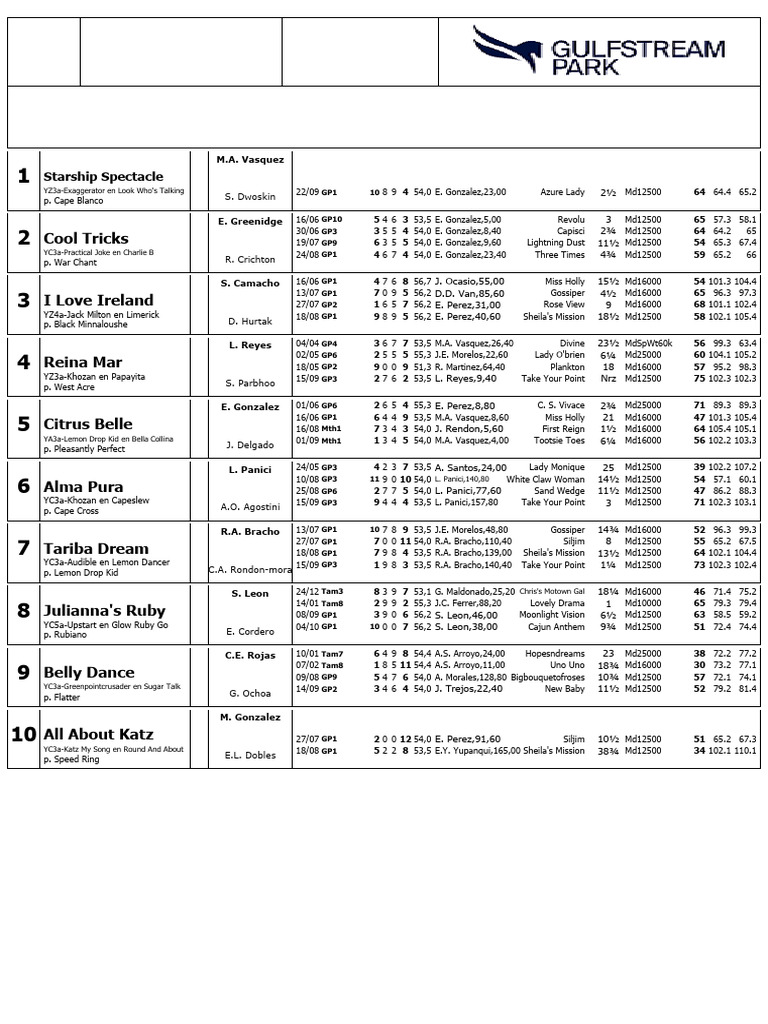 Gulfstream Park PDF Document