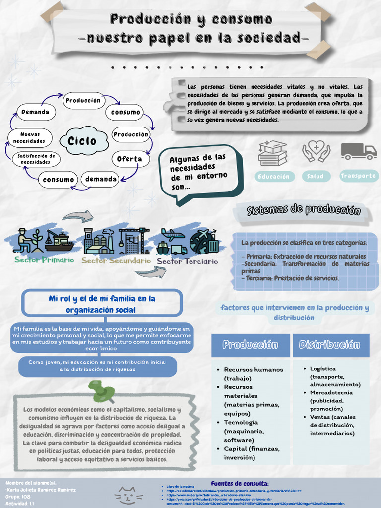 Producción y Consumo Nuestro Papel en La Sociedad - 20241006 - 132740 ...
