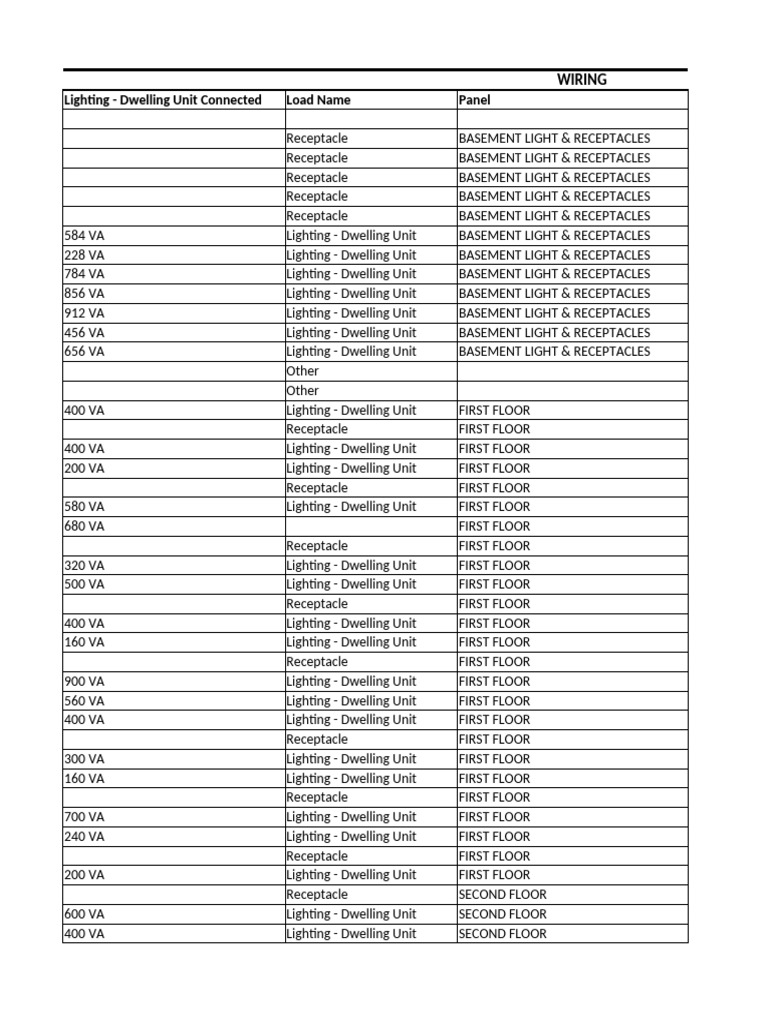 Electrical Circuit Schedule | PDF | Building Engineering | Lighting