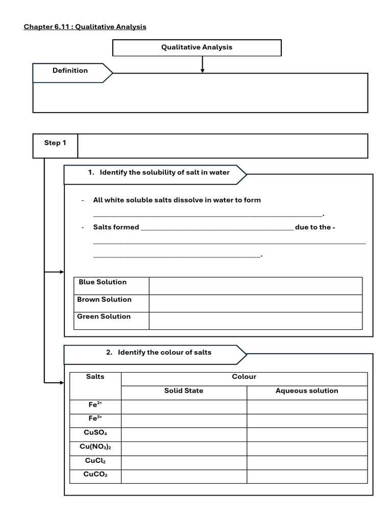 Form 4 Chamistry Chapter 6.11 | PDF