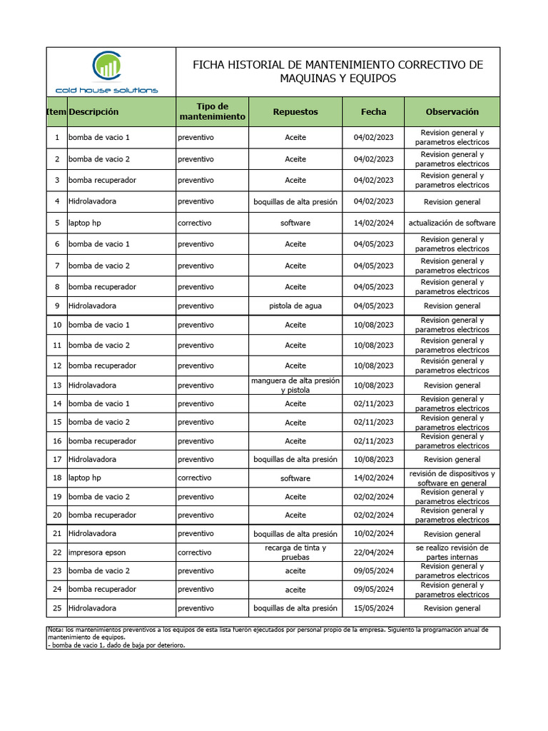 Historico de Mtto. Preve. de Equipos | PDF | Bomba