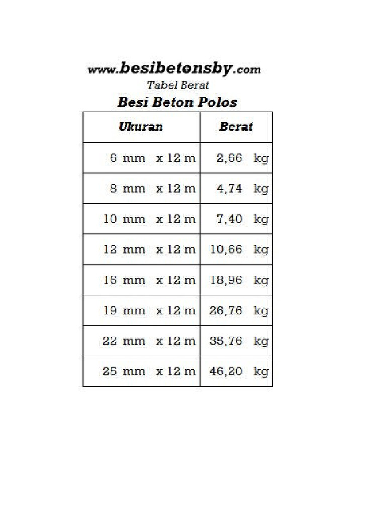 Tabel Berat Besi | PDF