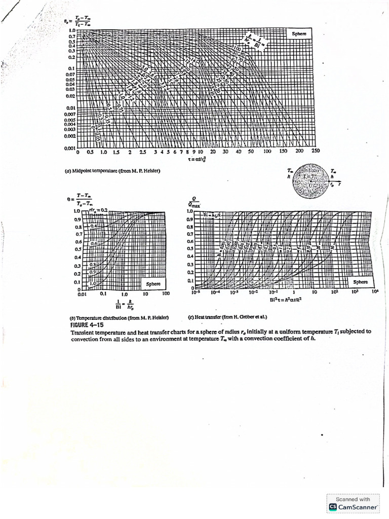 Heat and Mass Transfer All Charts-1 | PDF