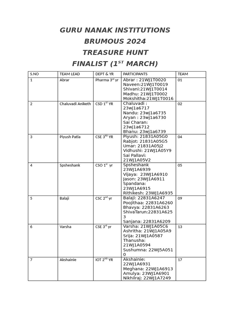 Final List | PDF