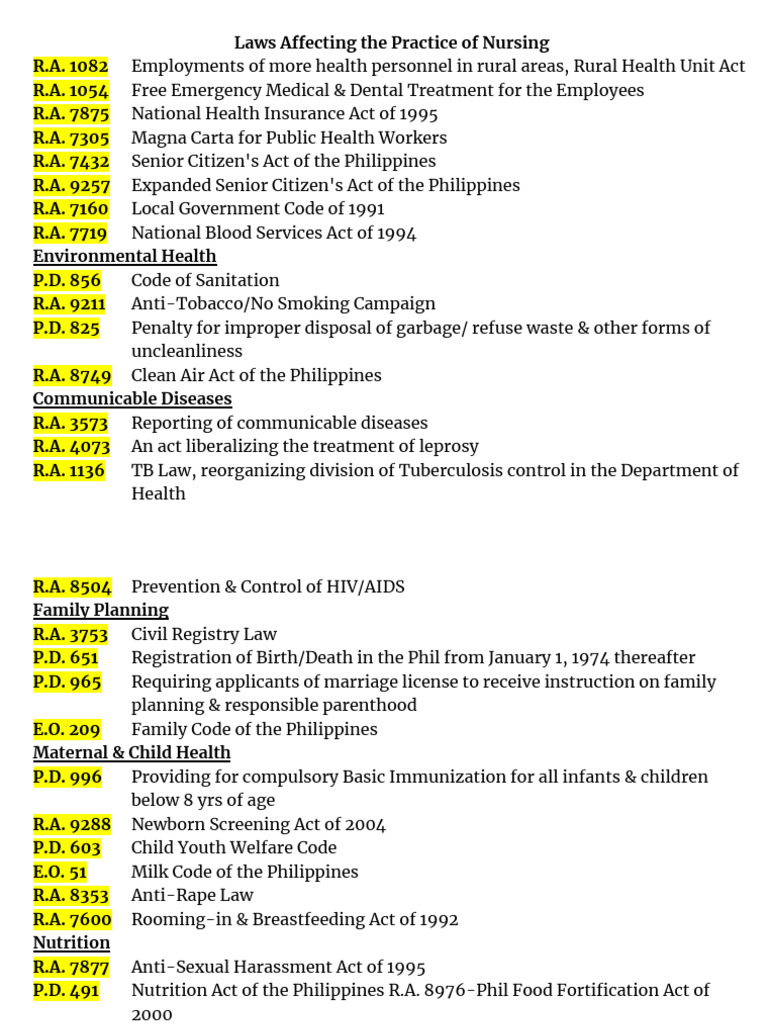 Laws affecting the practice of nursing wall notes pdf