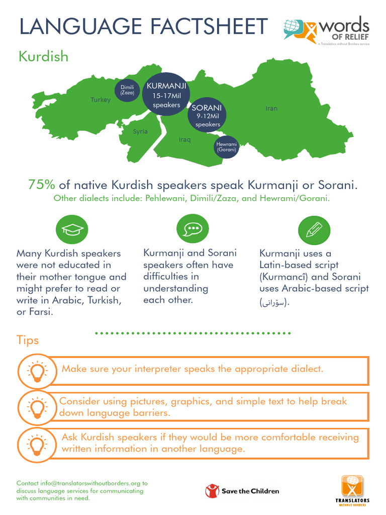 Kurdish Factsheet English | PDF