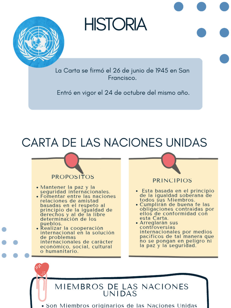 Carta de Las Naciones Unidas | PDF