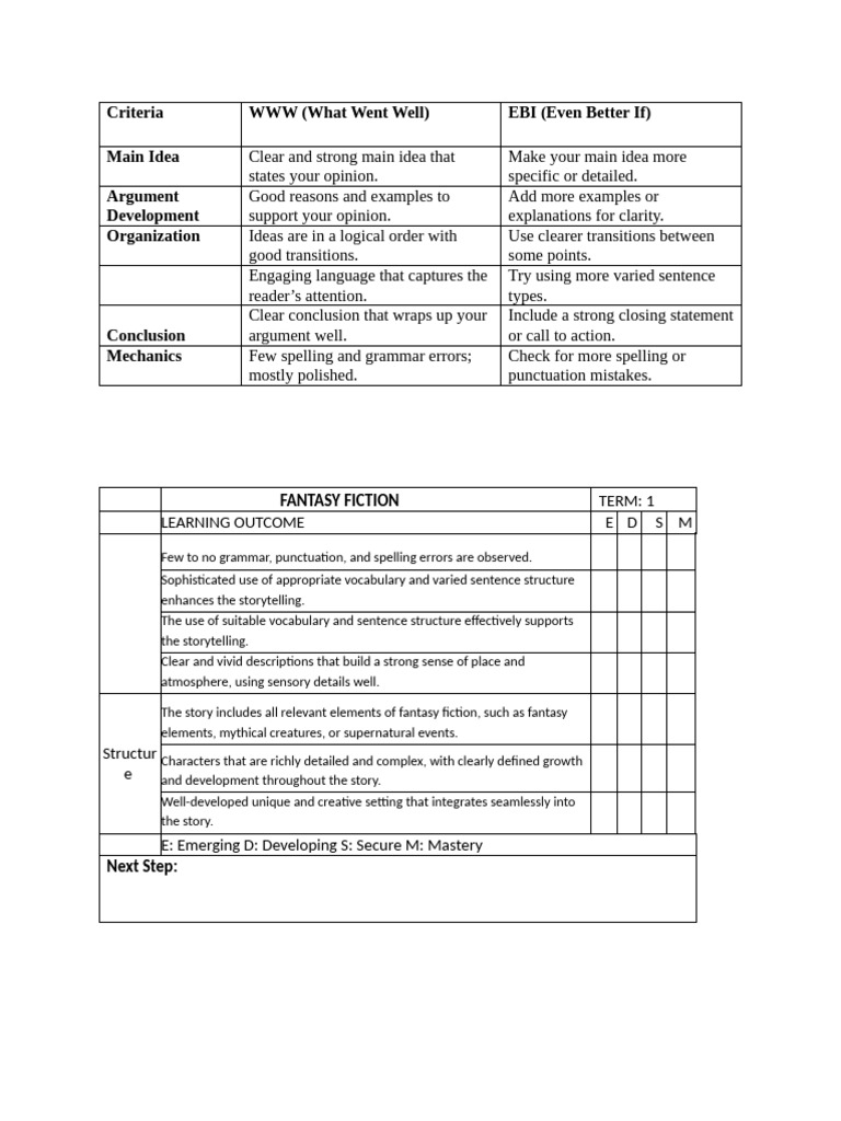 Rubric For Y8 Persuasive Writing | PDF