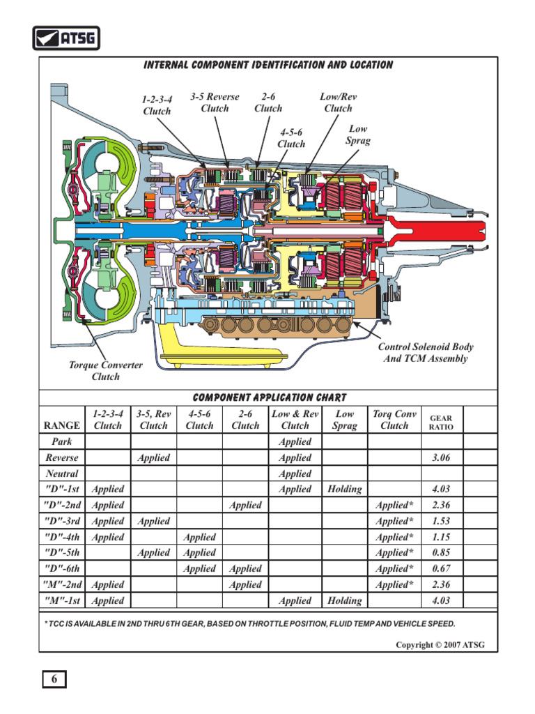 Technical Service Information: Internal Component Identification and ...
