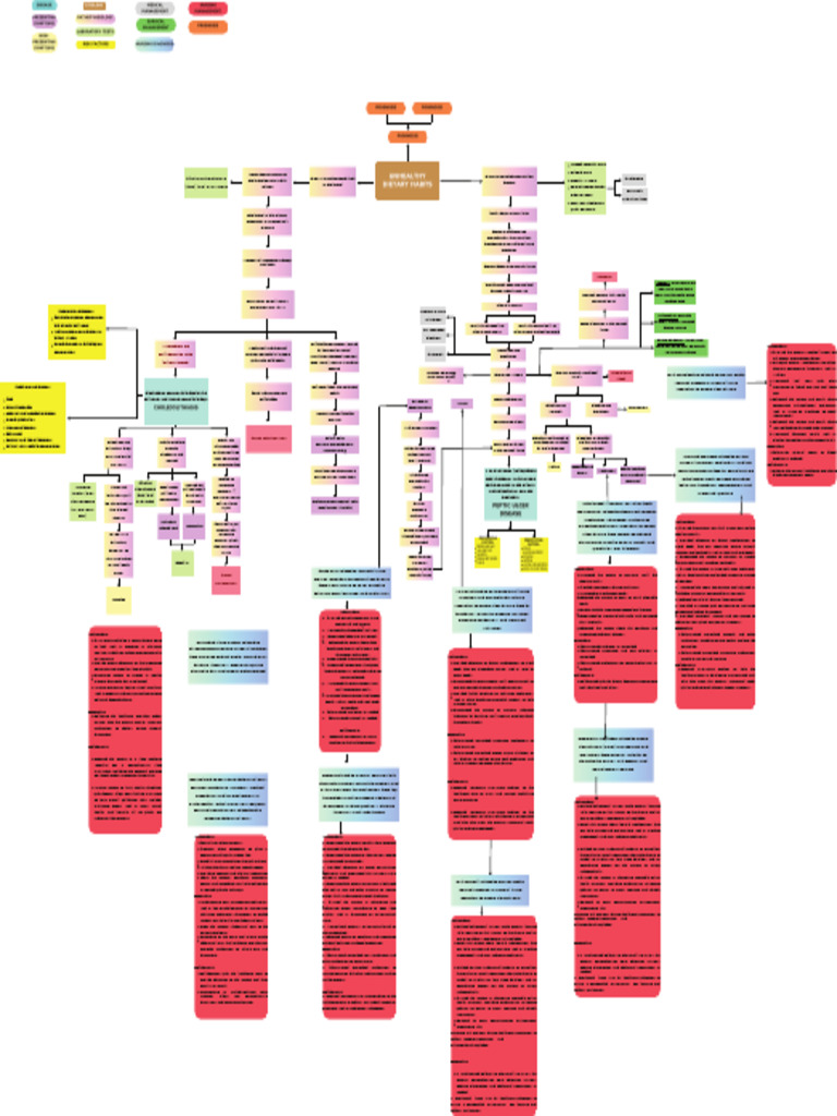 2nd Sem Pathophysio - PT M. | PDF