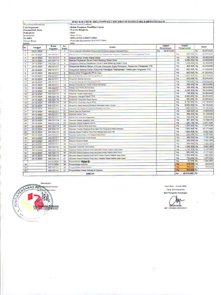 Rdp Januari Sampai Dengan Maret 2024 Pdf