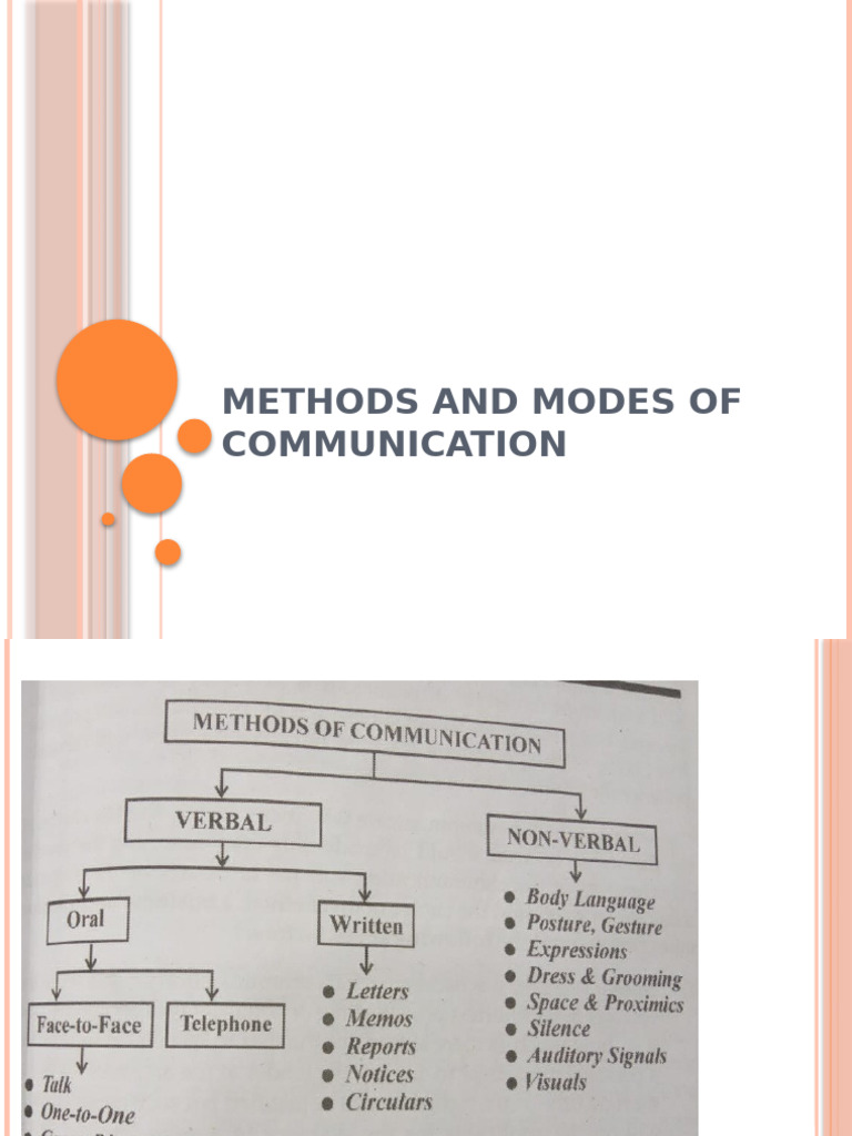 Methods and Modes of Communication | PDF | Communication | Nonverbal ...