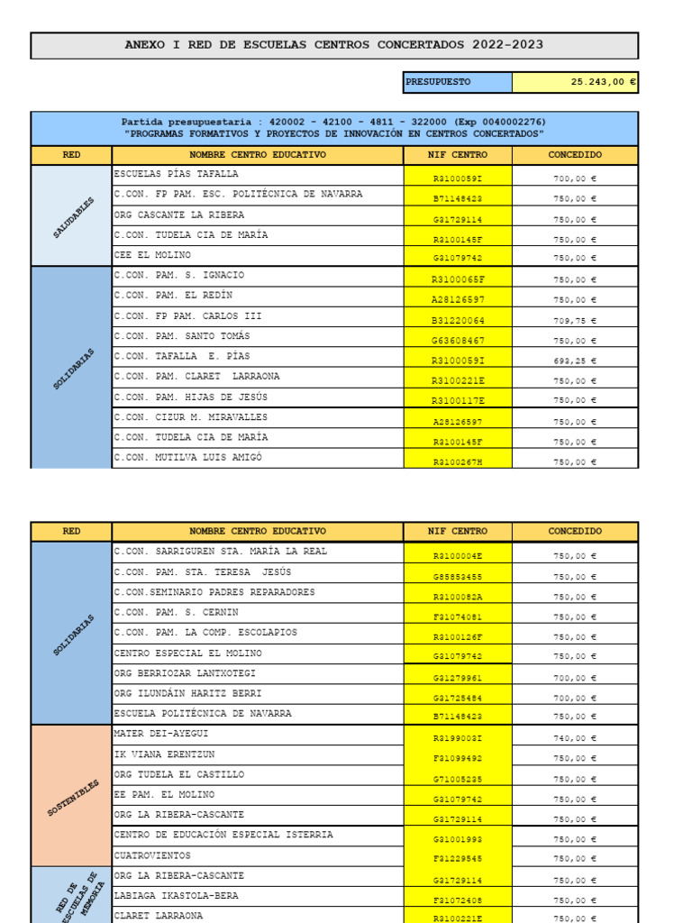 ANEXO I Concesión Concertados 2022-2023 | PDF