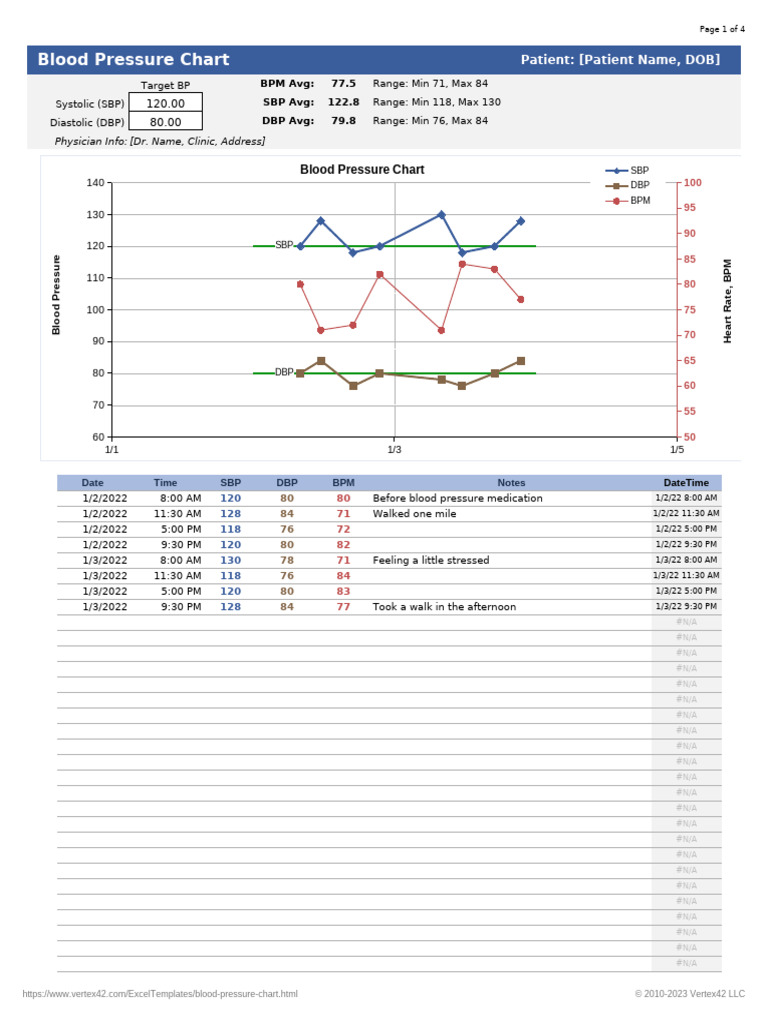 Blood Pressure Chart 2 | PDF