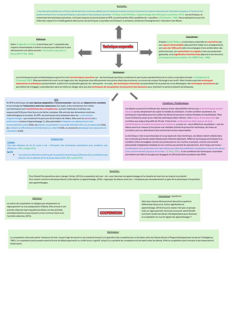 Fiche Intro E2 | PDF