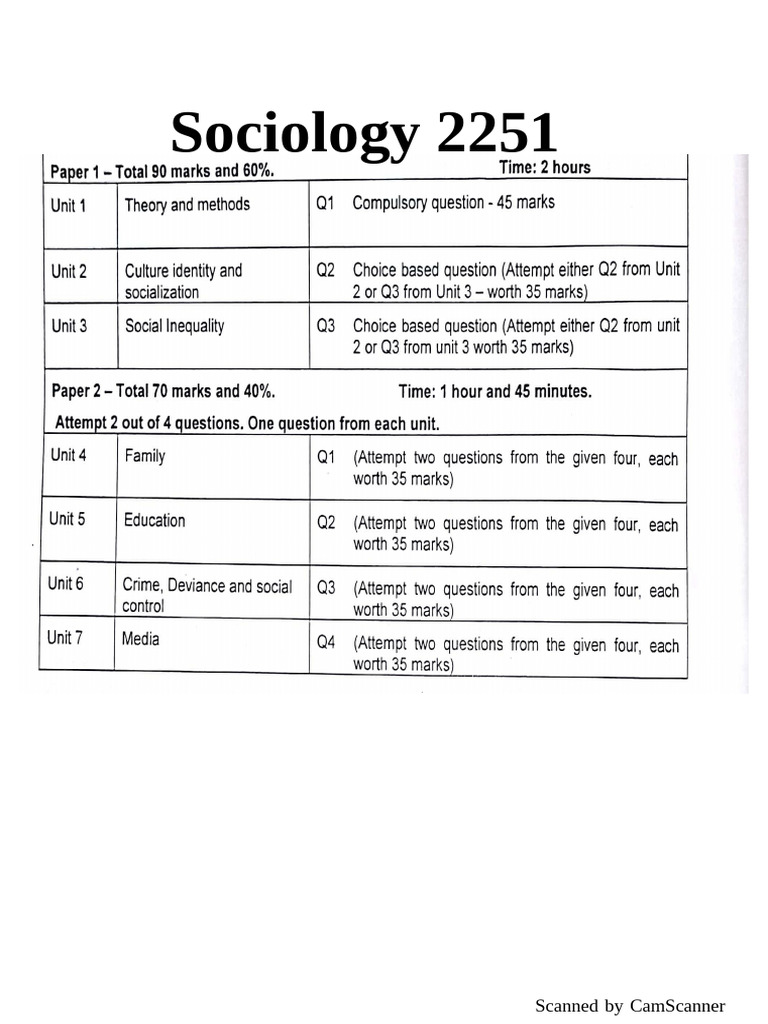 Sociology 2251 Course Materials | PDF