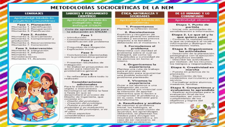 METODOLOGIAS SOCIOCRITICAS | PDF