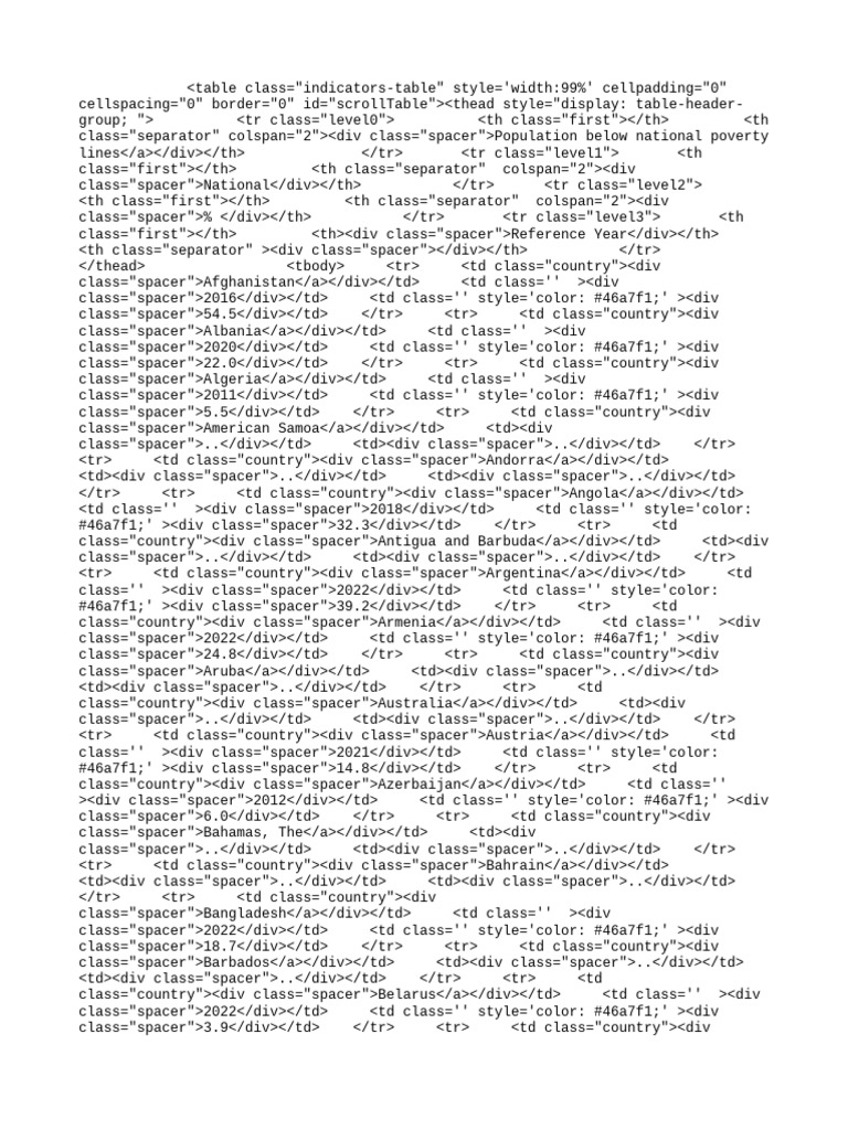 Start a Reservation visual data 4