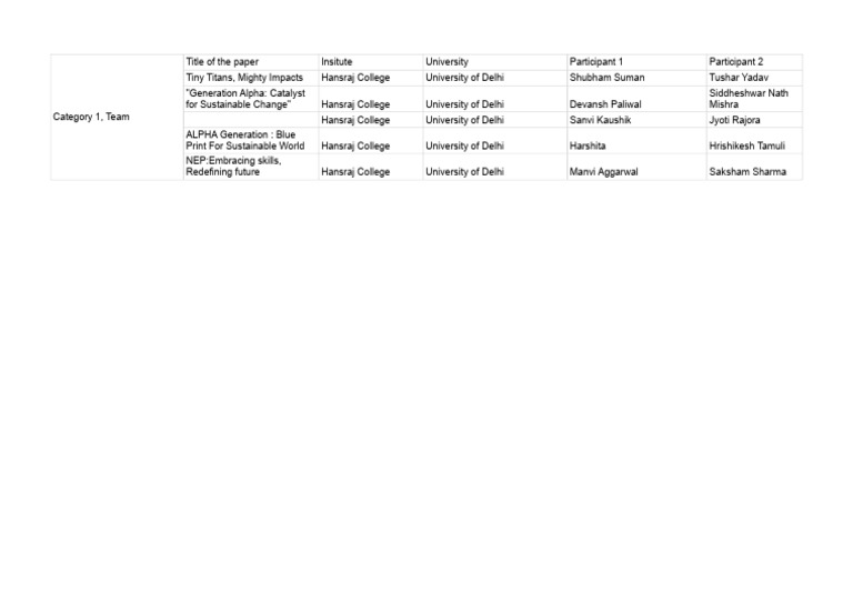 Category 1 Team | PDF