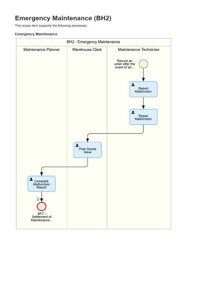 Emergency Maintenance Process Overview | PDF