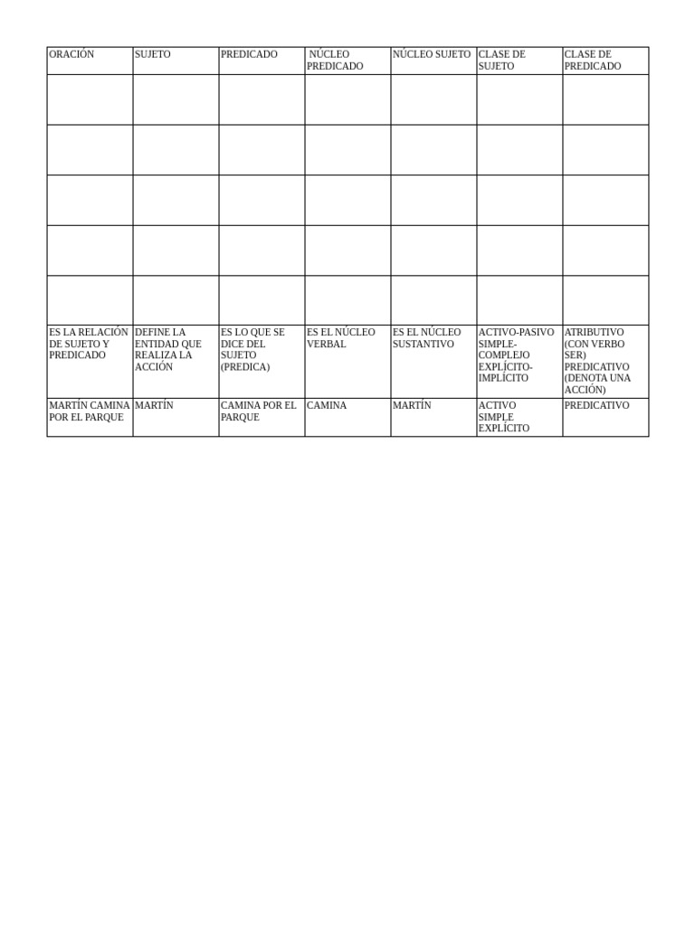 Tabla Analisis de La Oracion | PDF