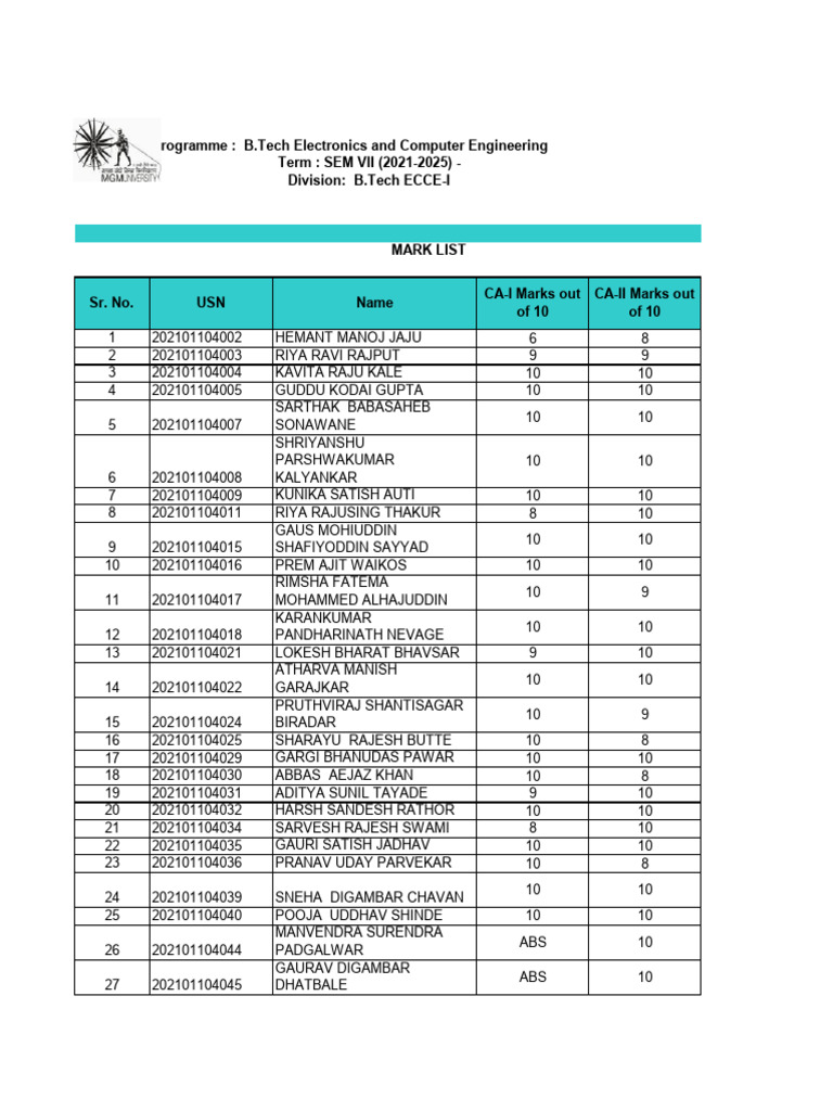 BTech I CN (2024 25) - (Part I) Class Test Marks | PDF