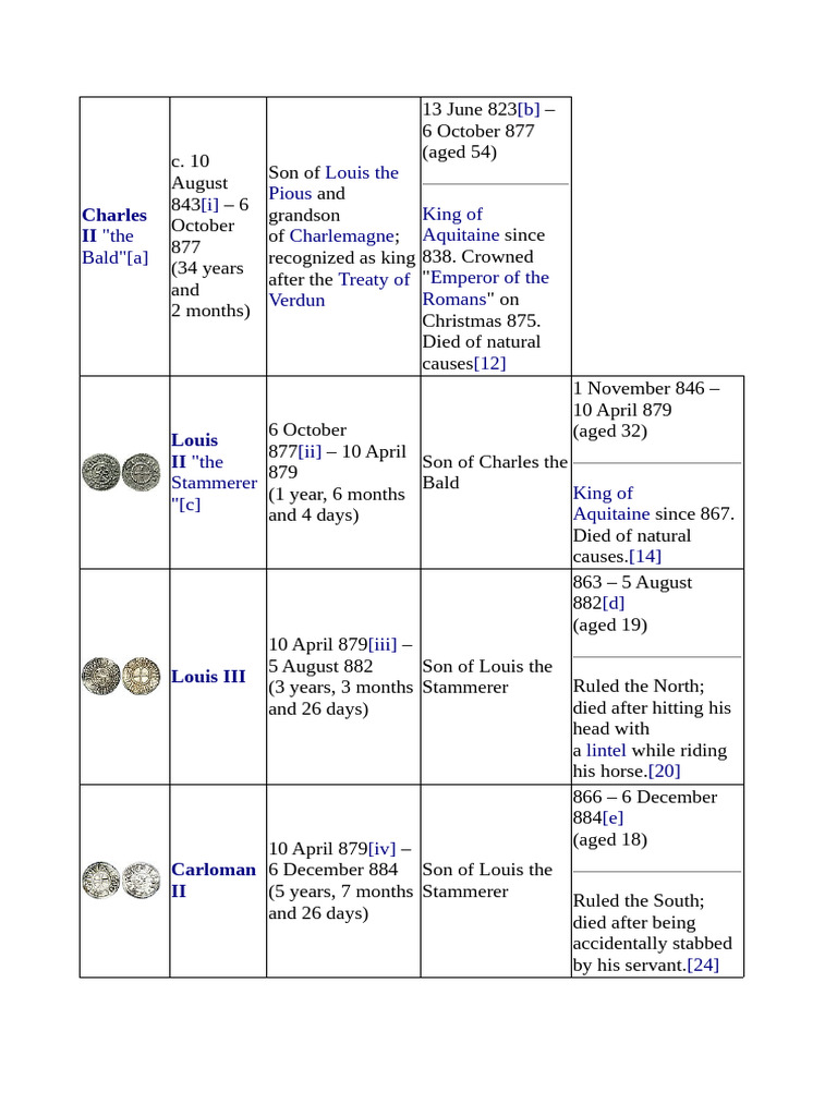 Freench Rulers | PDF