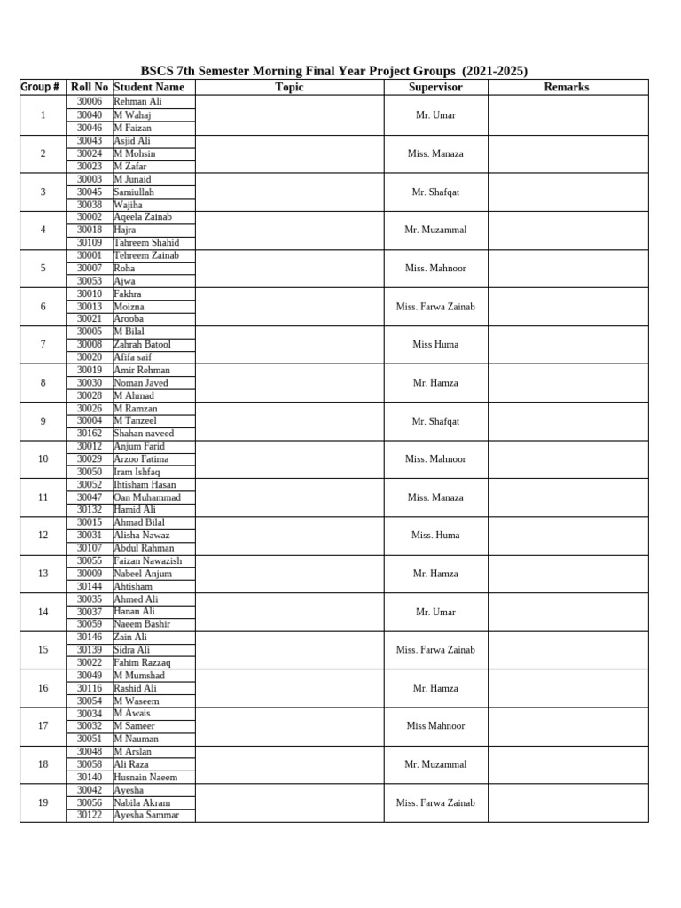 FYP Groups | PDF