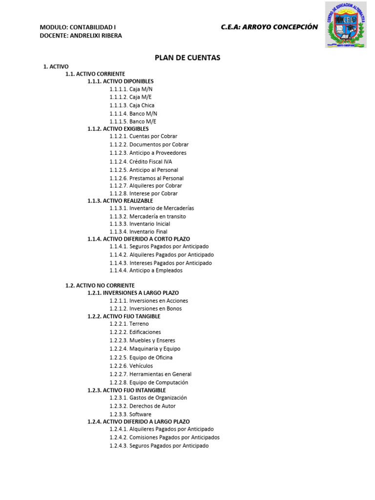 Plan de Cuentas Contables Básico | PDF | Contabilidad | Bancos