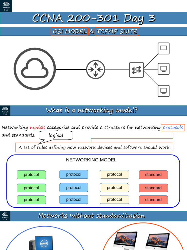 Day+03+Slides+ +OSI+Model+&+TCP IP+Suite | PDF